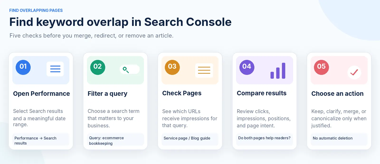 Finding overlapping keywords in Google Search Console