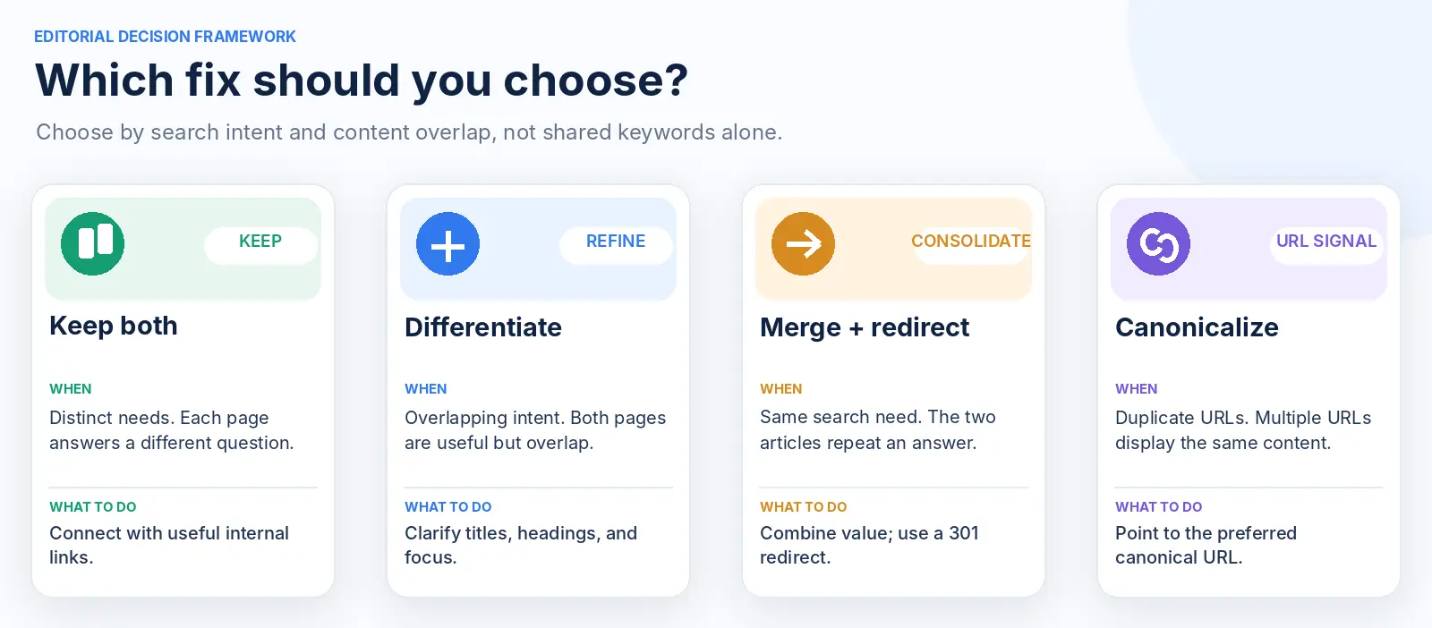 SEO fixes for overlapping pages: keep, differentiate, merge or canonicalize