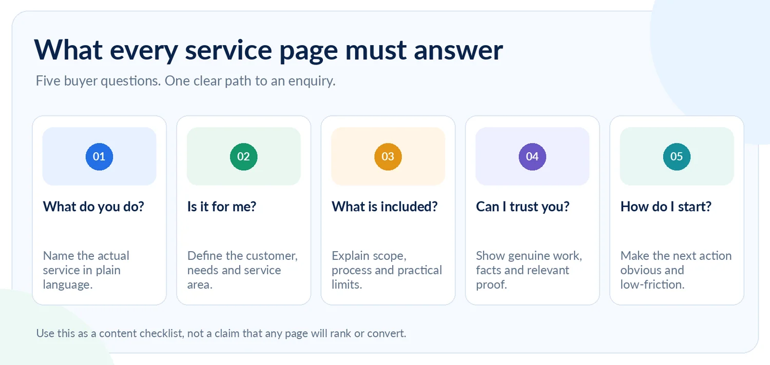 Five questions an effective SEO service page should answer