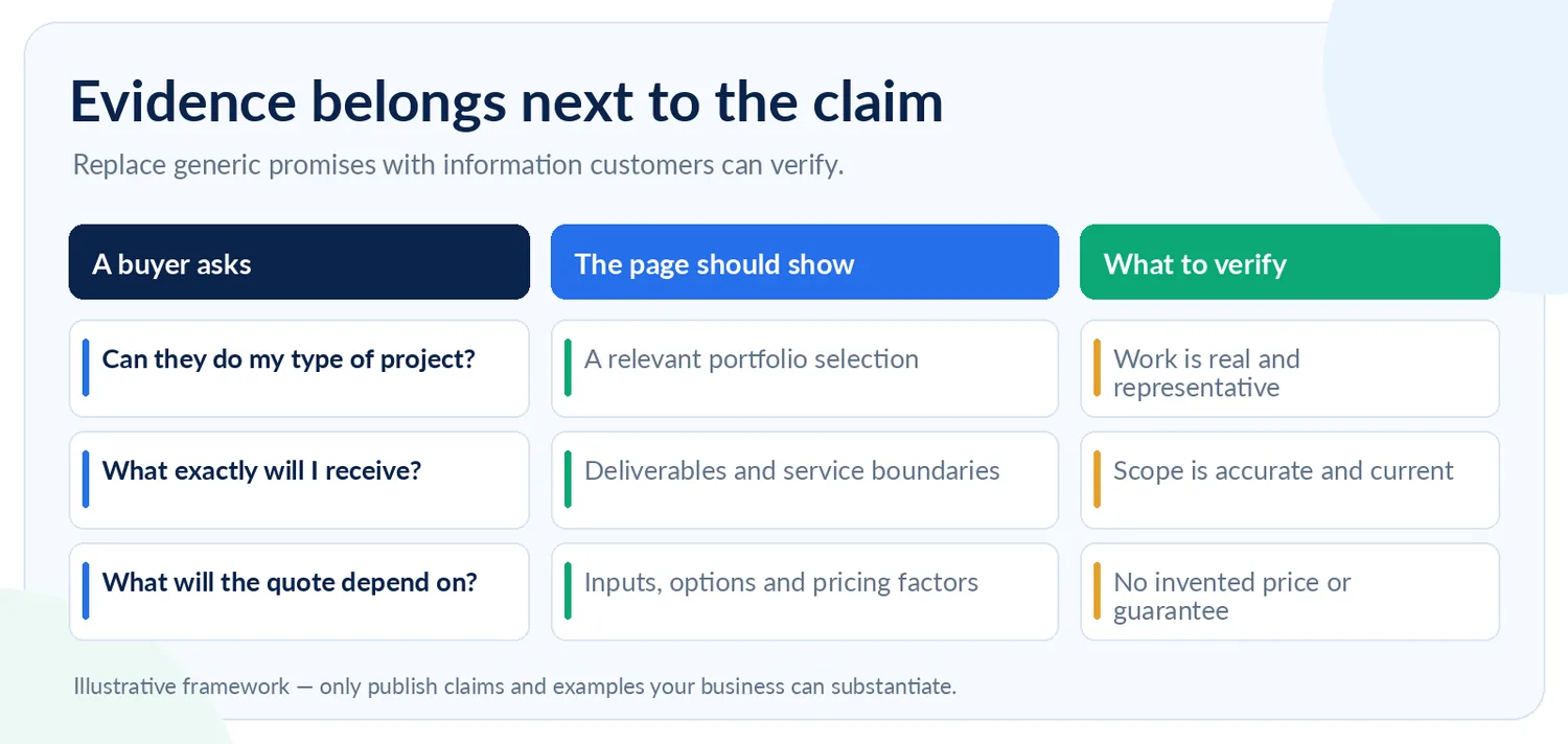 Service page proof framework using real work, scope and pricing information